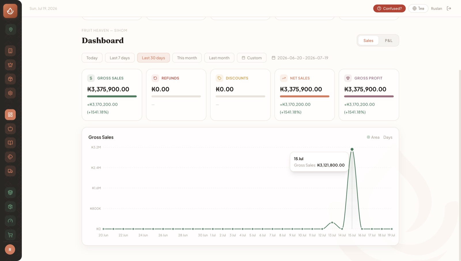 KinDee Dashboard — sales analytics and back office
